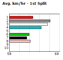 Speedmap image