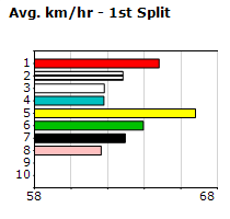 Speedmap image