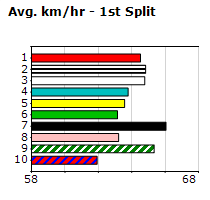 Speedmap image