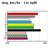 Speedmap image