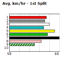 Speedmap image