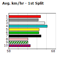 Speedmap image