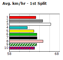 Speedmap image