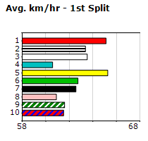 Speedmap image