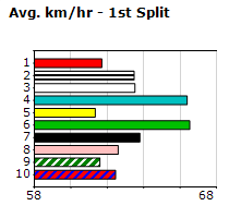 Speedmap image