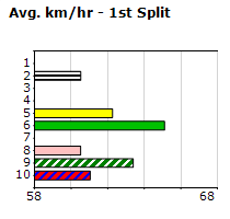 Speedmap image