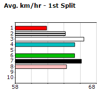 Speedmap image