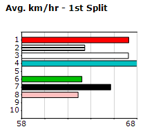 Speedmap image