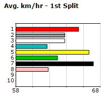 Speedmap image