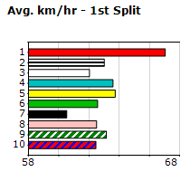 Speedmap image