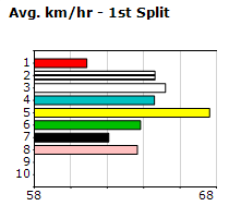 Speedmap image