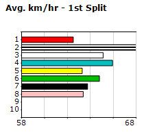 Speedmap image