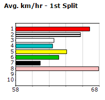 Speedmap image