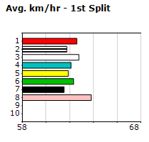 Speedmap image