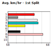 Speedmap image