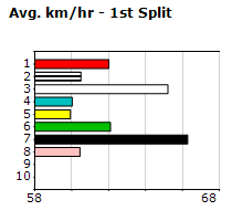 Speedmap image