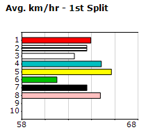 Speedmap image