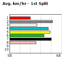 Speedmap image