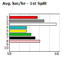 Speedmap image