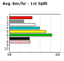 Speedmap image