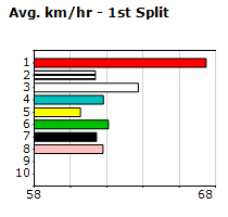 Speedmap image