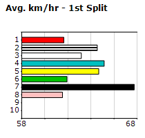 Speedmap image