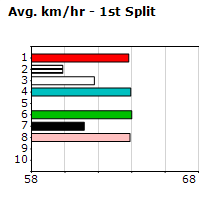 Speedmap image