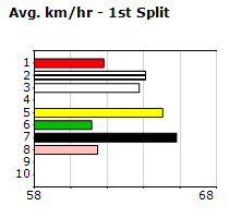 Speedmap image