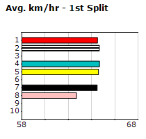 Speedmap image