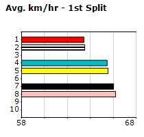 Speedmap image