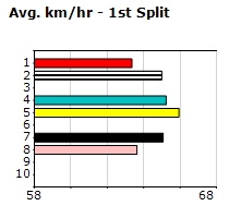 Speedmap image