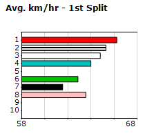 Speedmap image