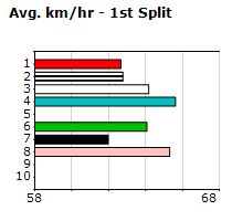 Speedmap image