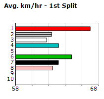 Speedmap image