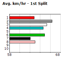 Speedmap image