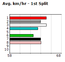 Speedmap image