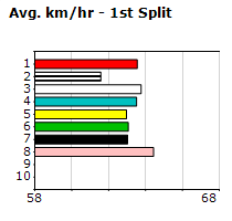 Speedmap image