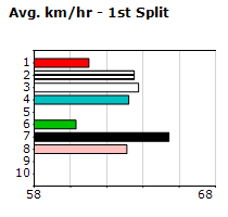 Speedmap image