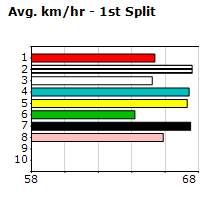 Speedmap image