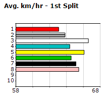 Speedmap image