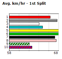 Speedmap image