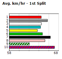 Speedmap image