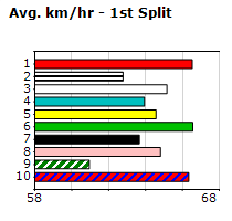 Speedmap image