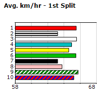 Speedmap image