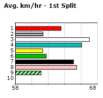 Speedmap image