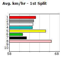 Speedmap image