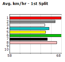 Speedmap image