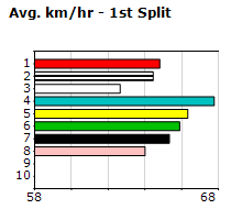 Speedmap image