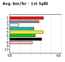 Speedmap image