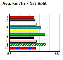 Speedmap image